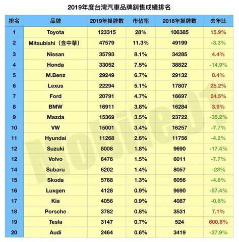 台灣汽車品牌